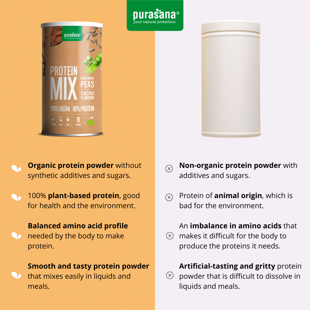 Vegan protein mix - cacao