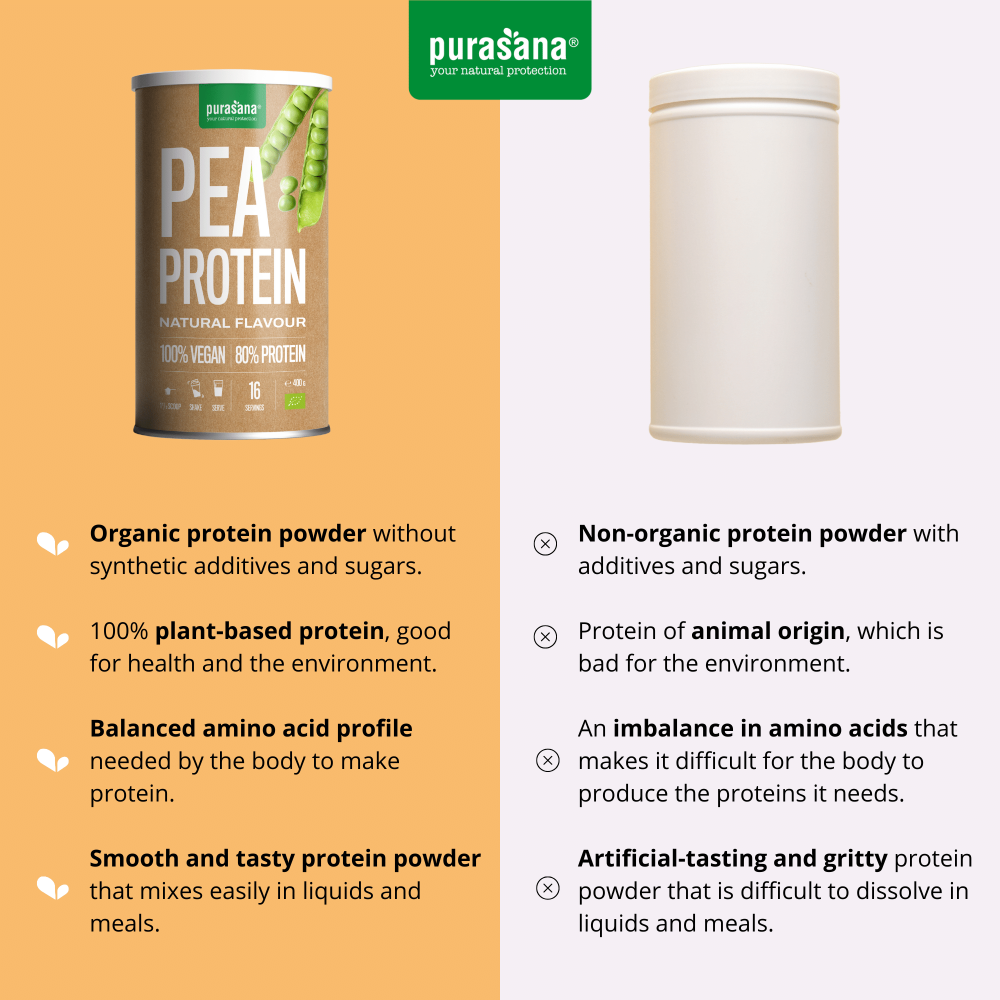 Pea Protein - Plain Flavor