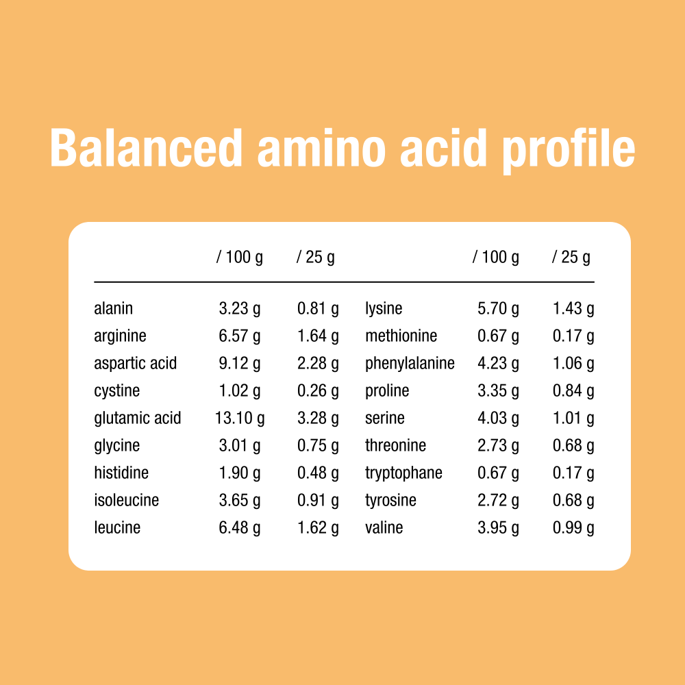 Pea Protein - Plain Flavor