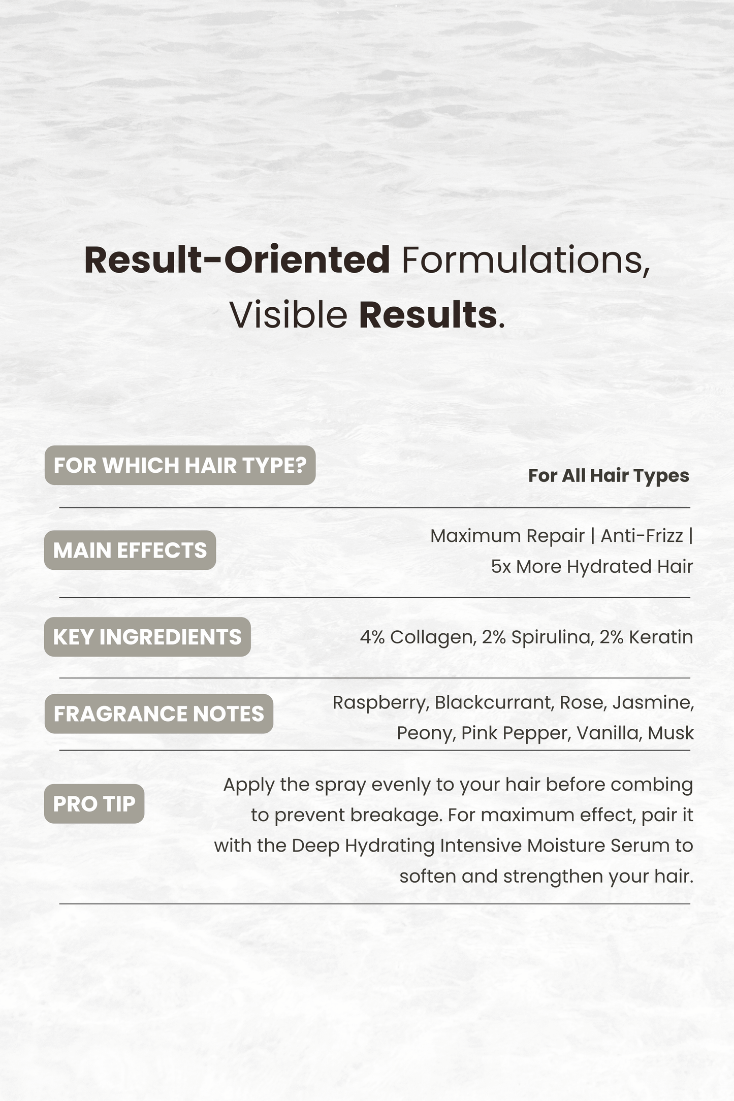 Miracle Conditioning Repairing & Anti-Frizz Detangling Spray