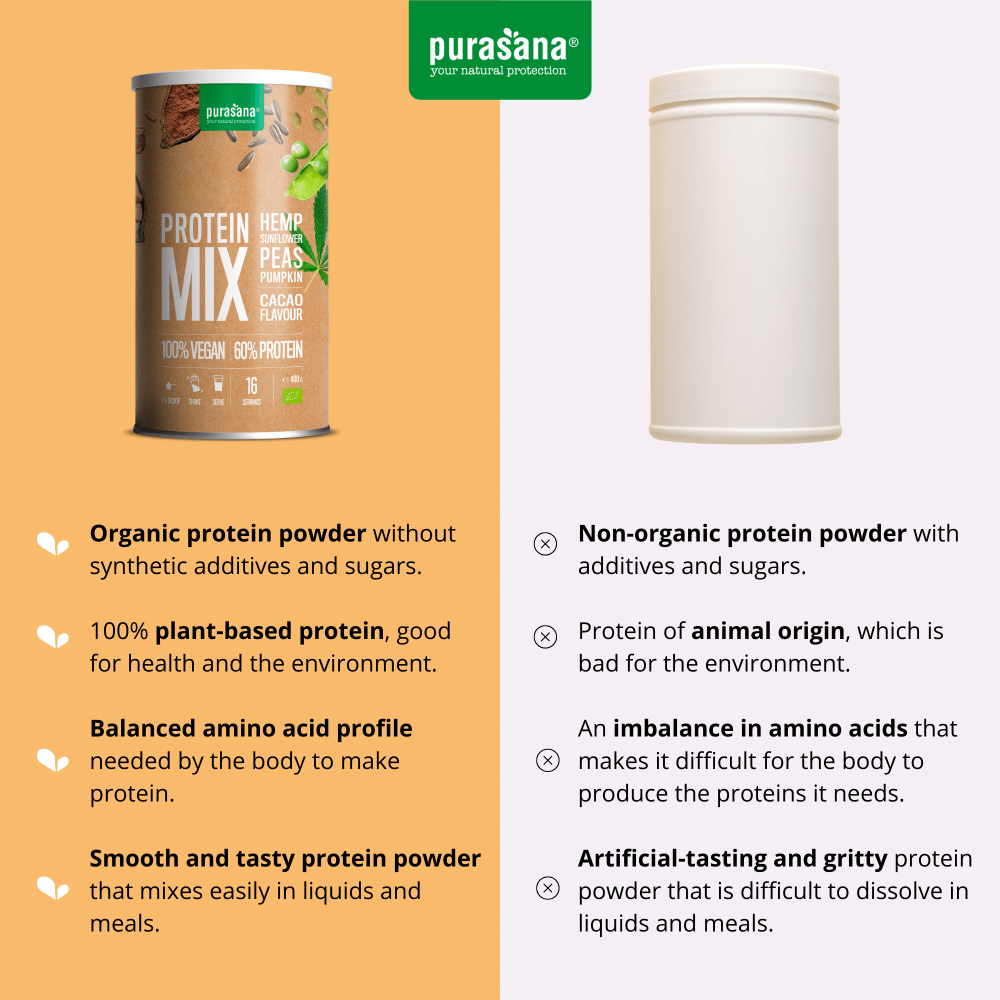 Purasana Protein Mix – Pea, Sunflower, Hemp & Pumpkin - Cacao